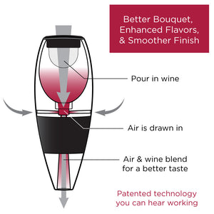 Vinturi V1010 Red Wine Aerator With No-Drip Stand, Black